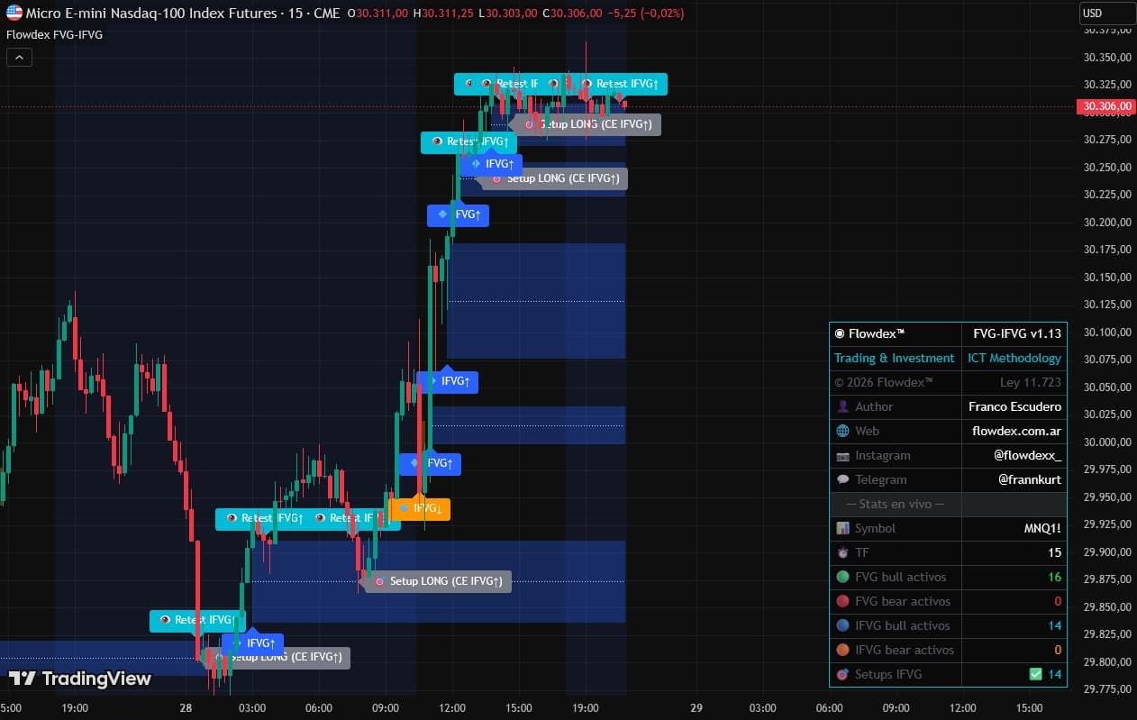 FLOWDEX FVG / IFVG (ICT) Fair Value Gap Detector