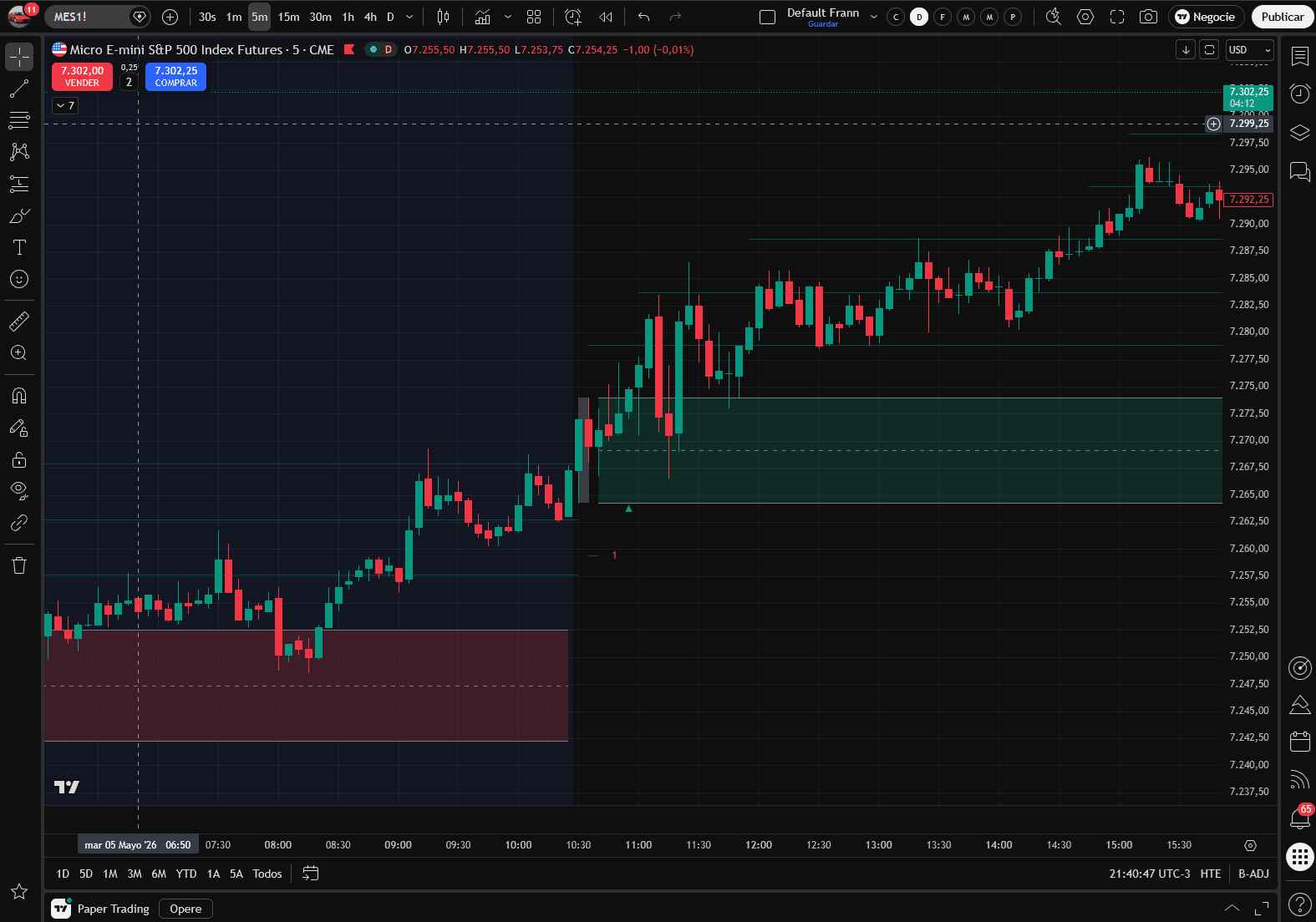 Estrategia ORB Breakout en TradingView – Indicador exclusivo desarrollado por Franco para Flowdex