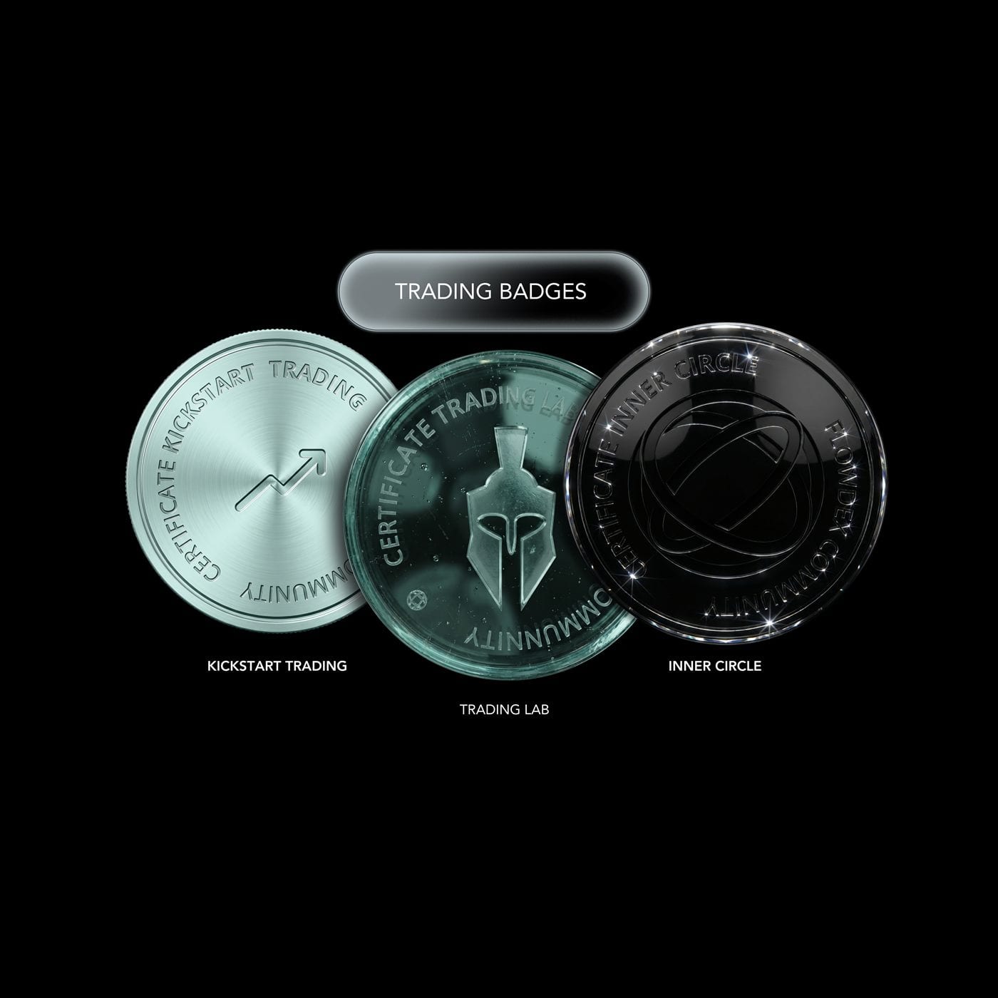 Trading Badges — Kickstart Trading, Trading Lab, Inner Circle